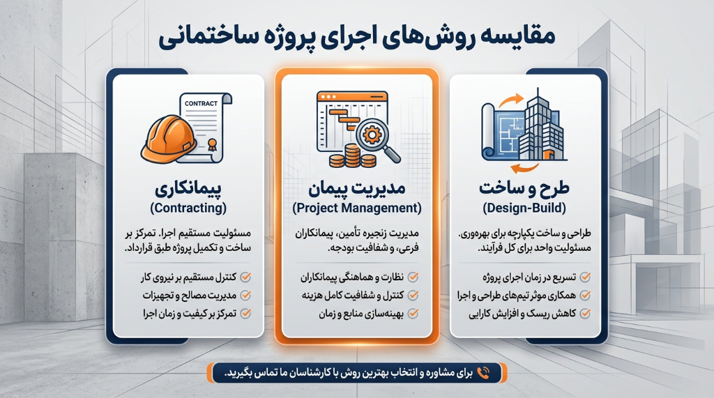 مشارکت در ساخت در تهران